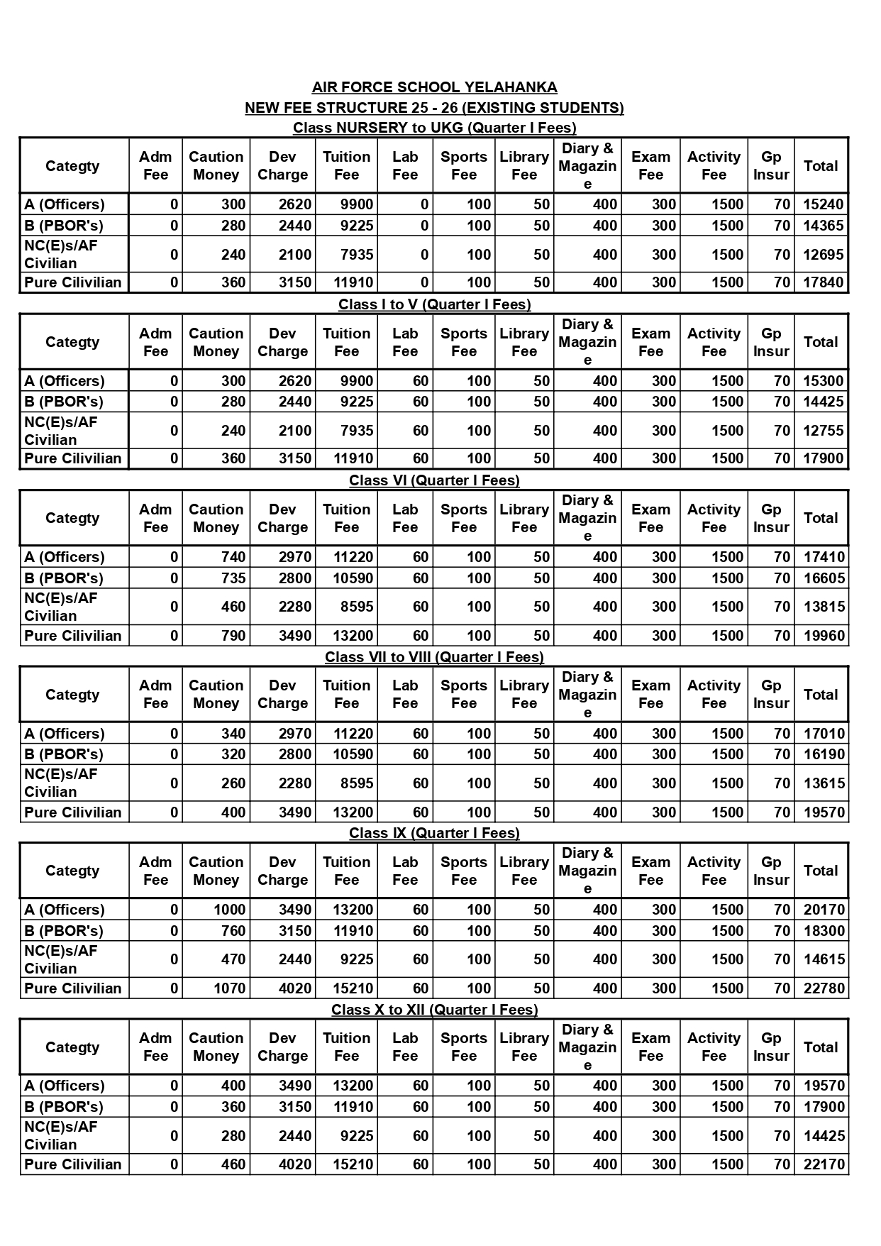 Existing Students Fee